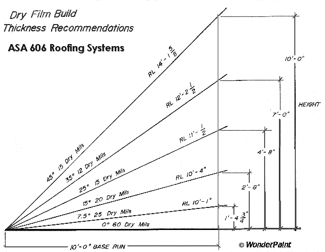 Roof: Roof Pitch Chart